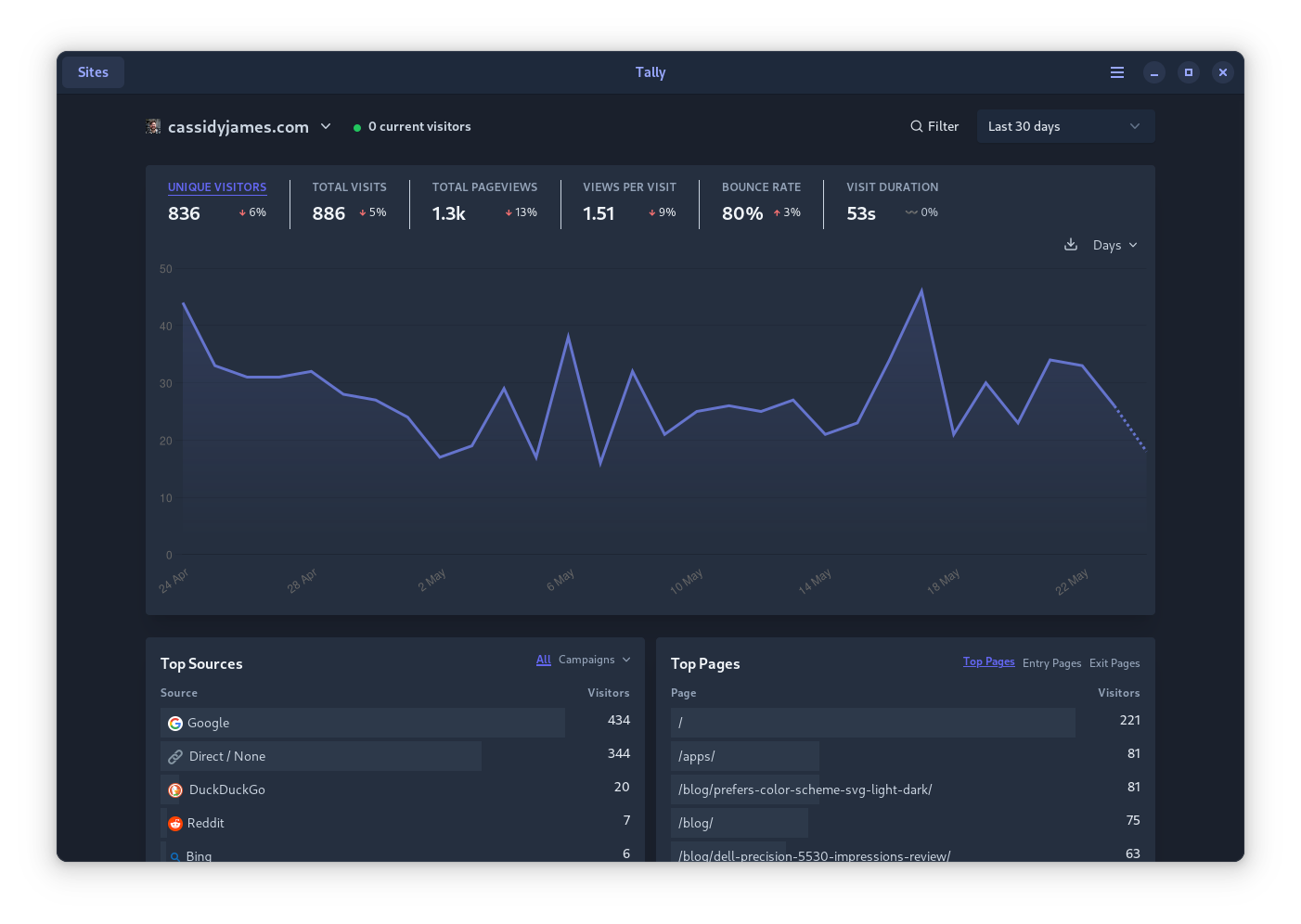 Dashboard dark