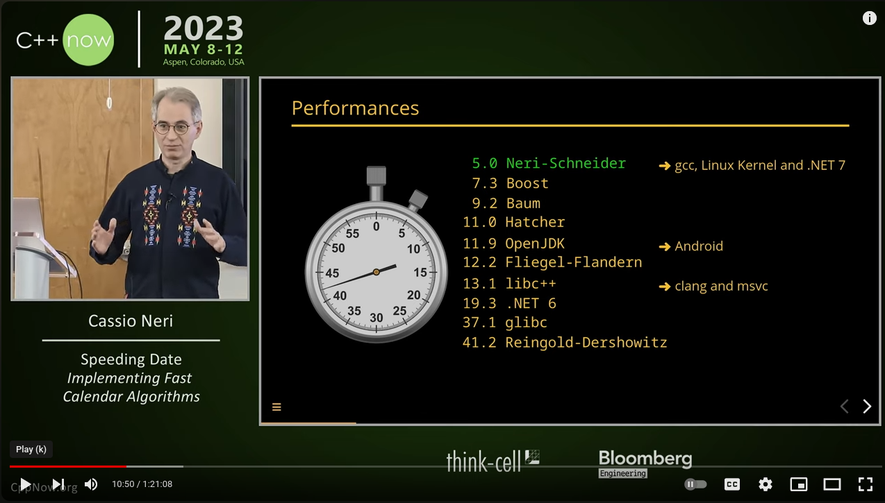C++Now 2023