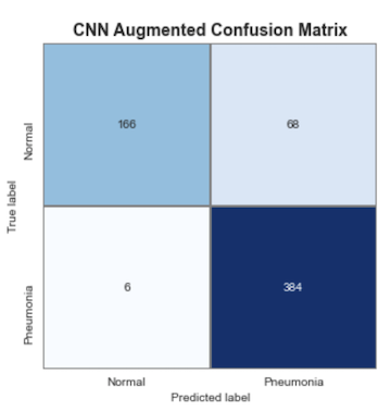 cnn_aug_confusion_matrix