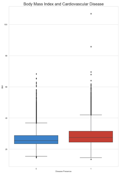 BMI_boxplot