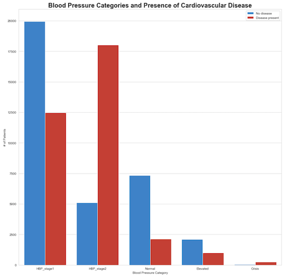 BP_chart