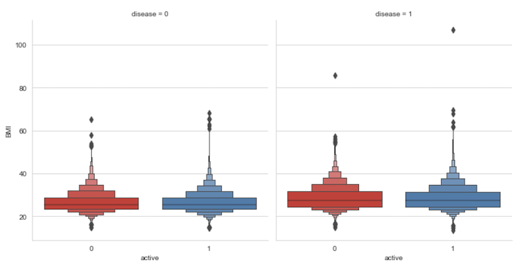 activity_BMI