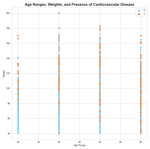 Age_vs_weight