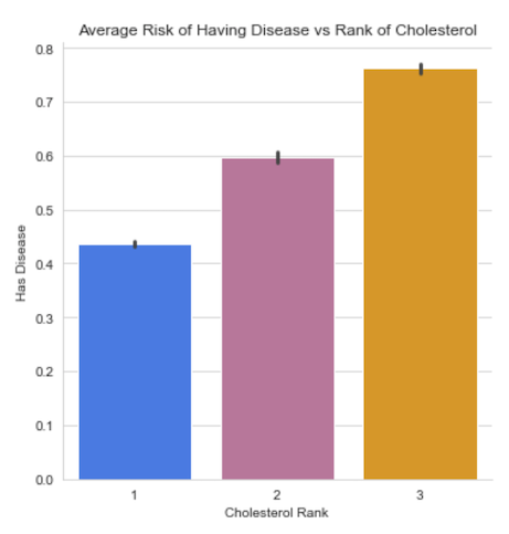 Cholesterol_risk