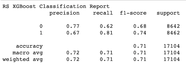 classification_report