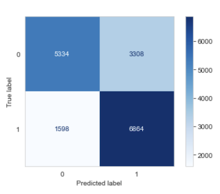 confusion_matrix