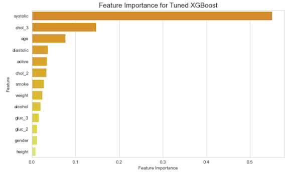 feature_importances