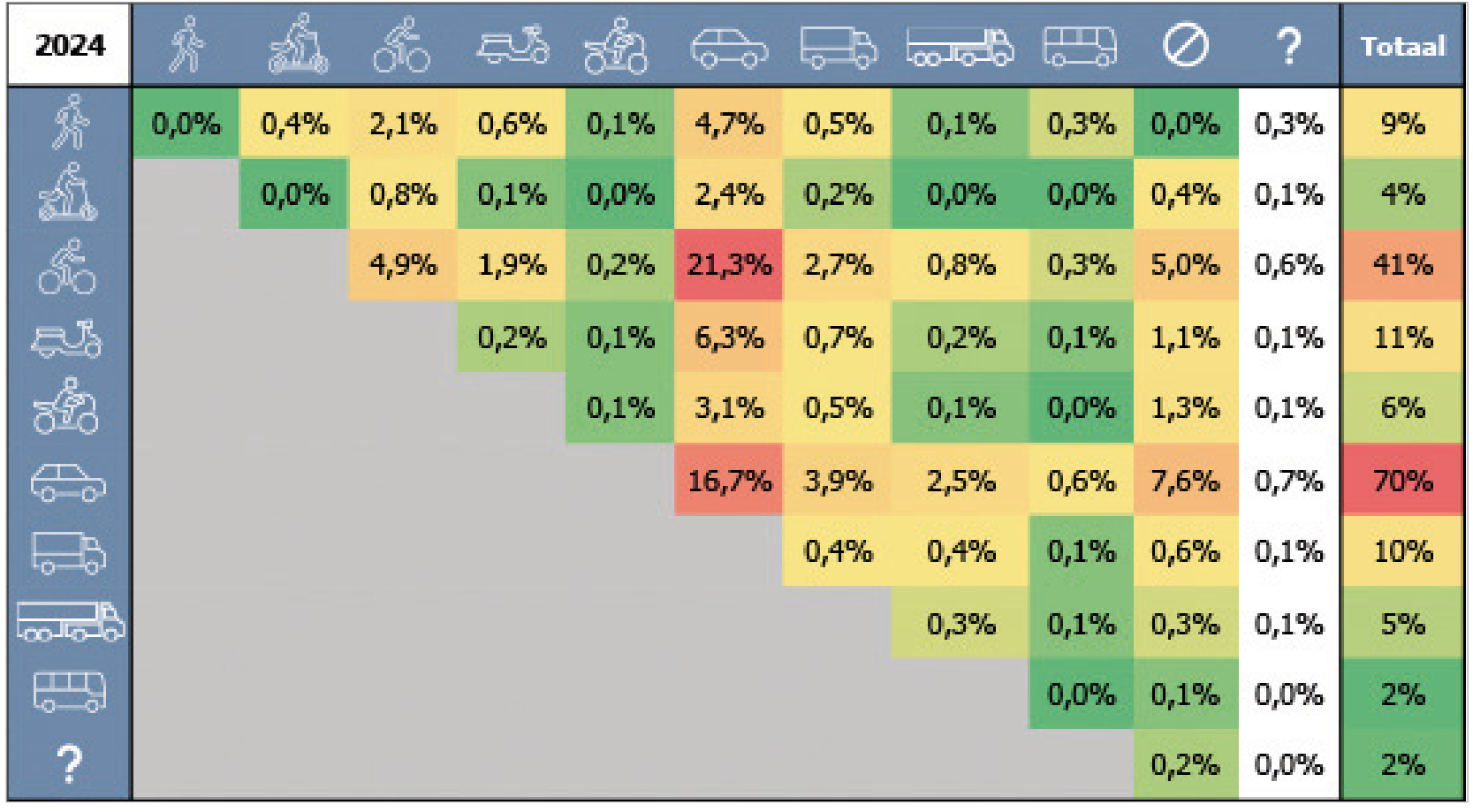 Collision matrix extracted from the sample PDF