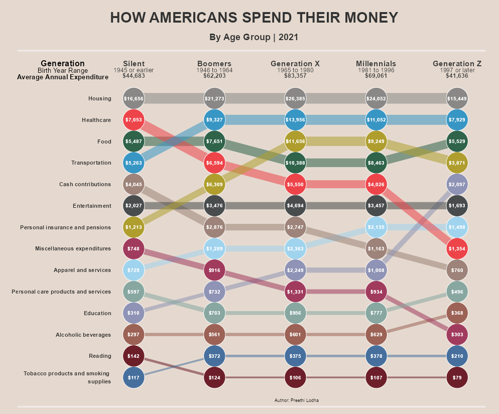 Mi réplica en ggplot2