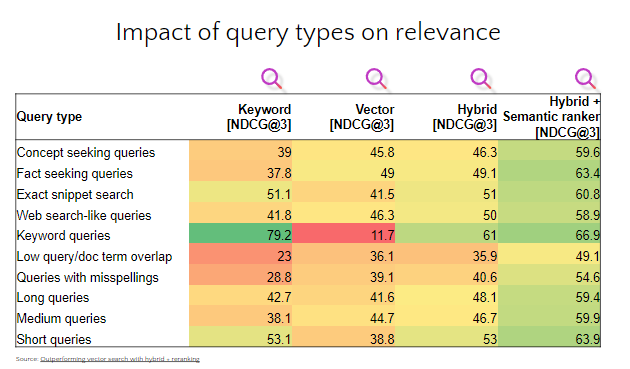search-strategy-comparison