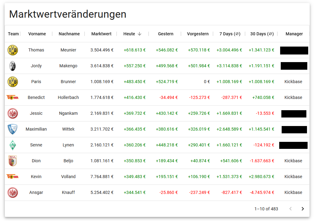 MarketValue