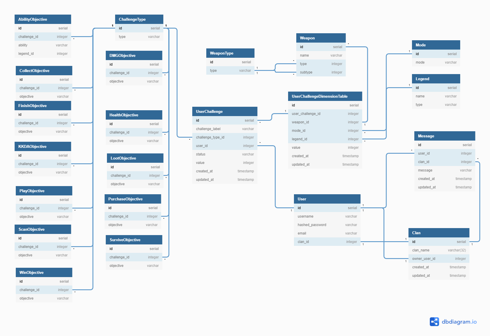 Optimize-Apex-DB