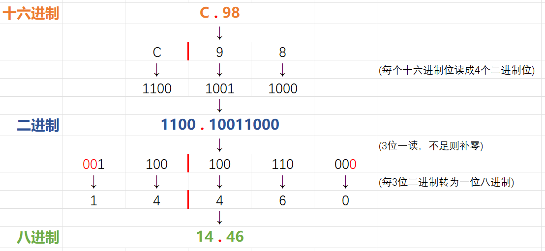 hexOctViaBin_fixed-2022-11-03