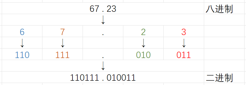 octBin-fixed-2022-10-31