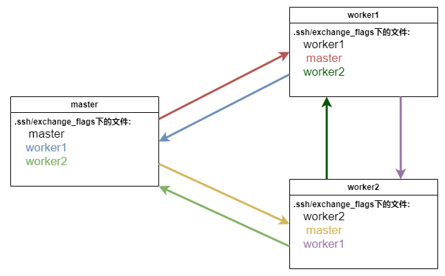 ssh_key_exchange.drawio-2024-01-26