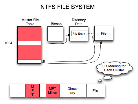 网络安全基础04(上)：NTFS权限