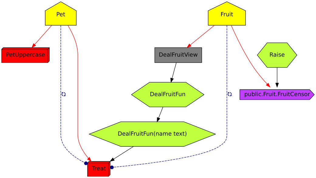 example_output