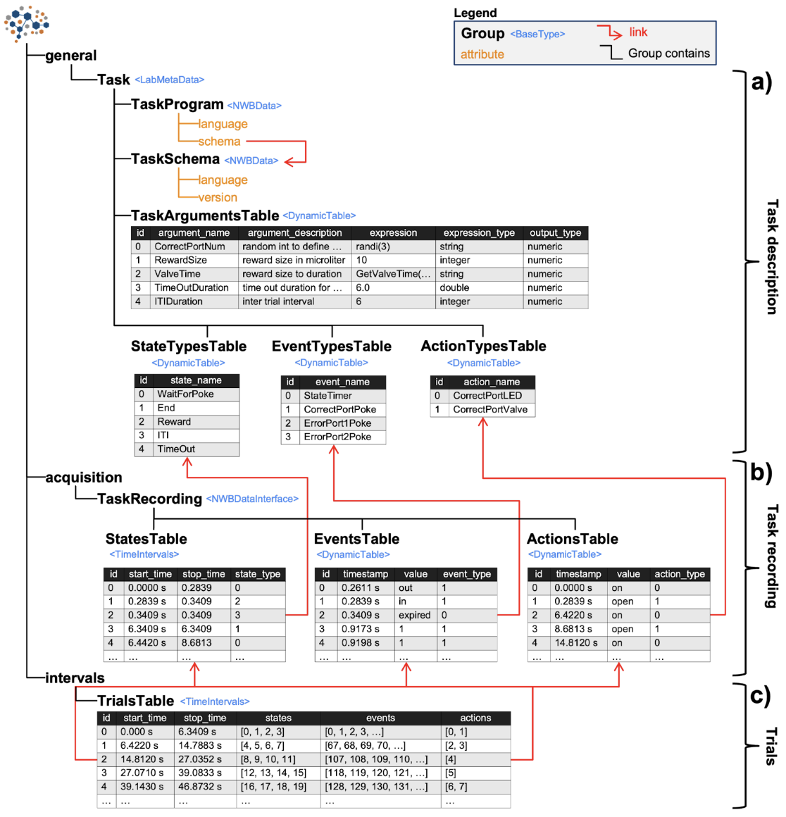 ndx-structured-behavior schema