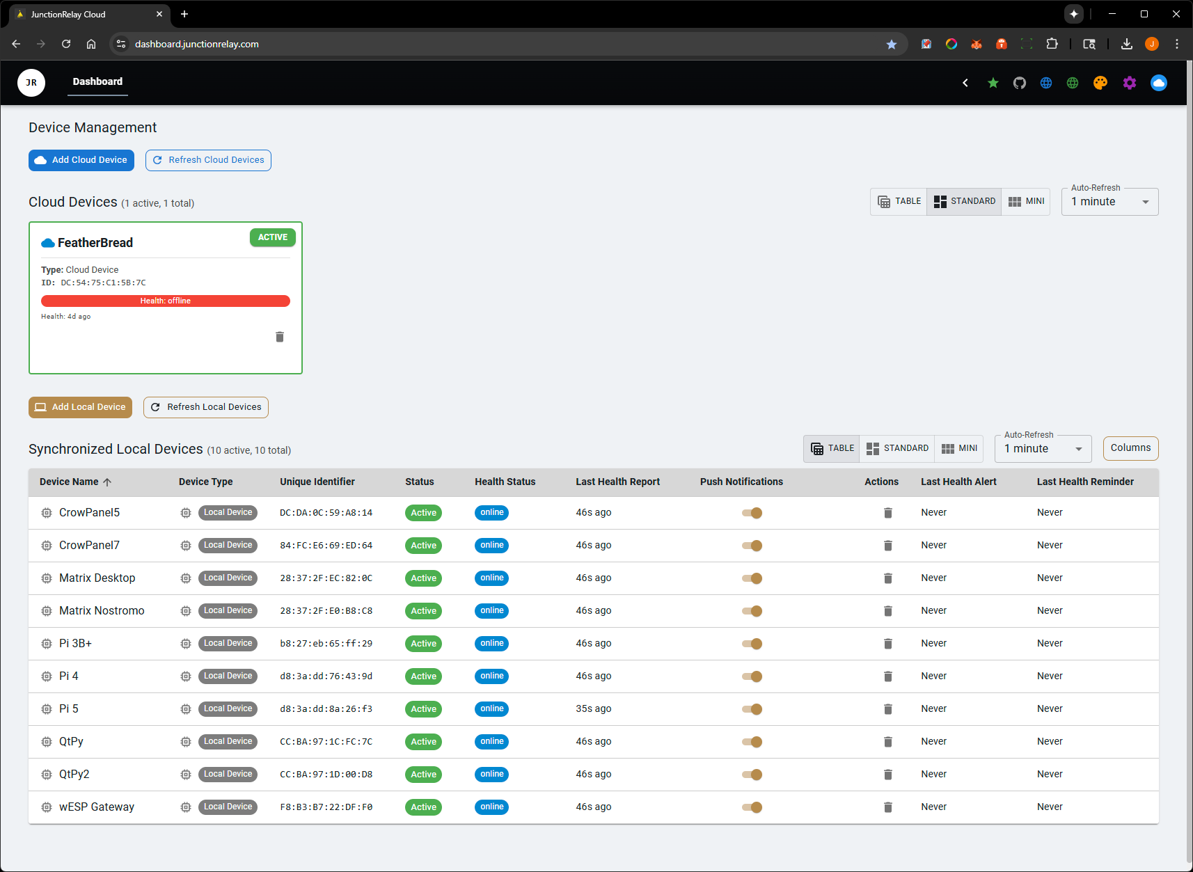 CloudDashboard