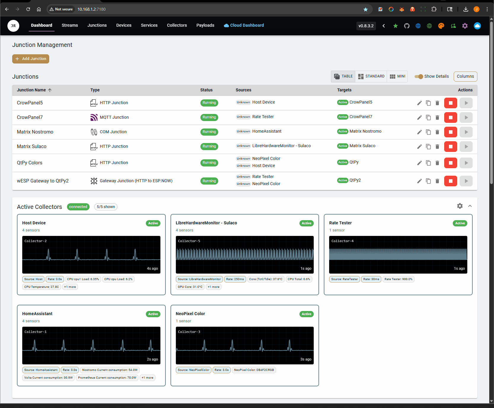 Dashboard Demo