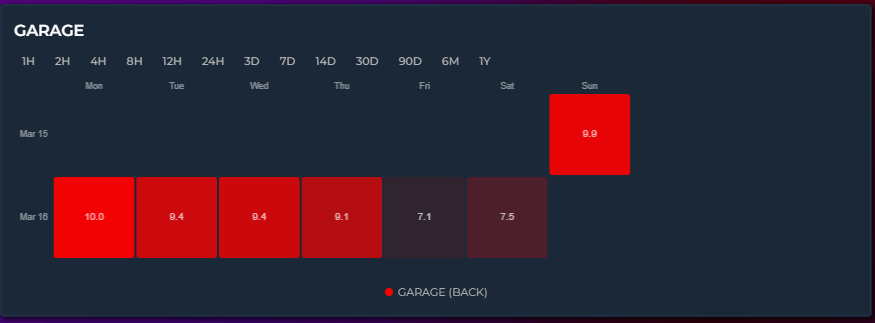 Calendar Example