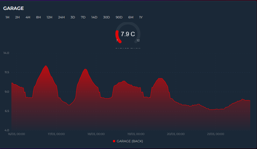 Gauge Example