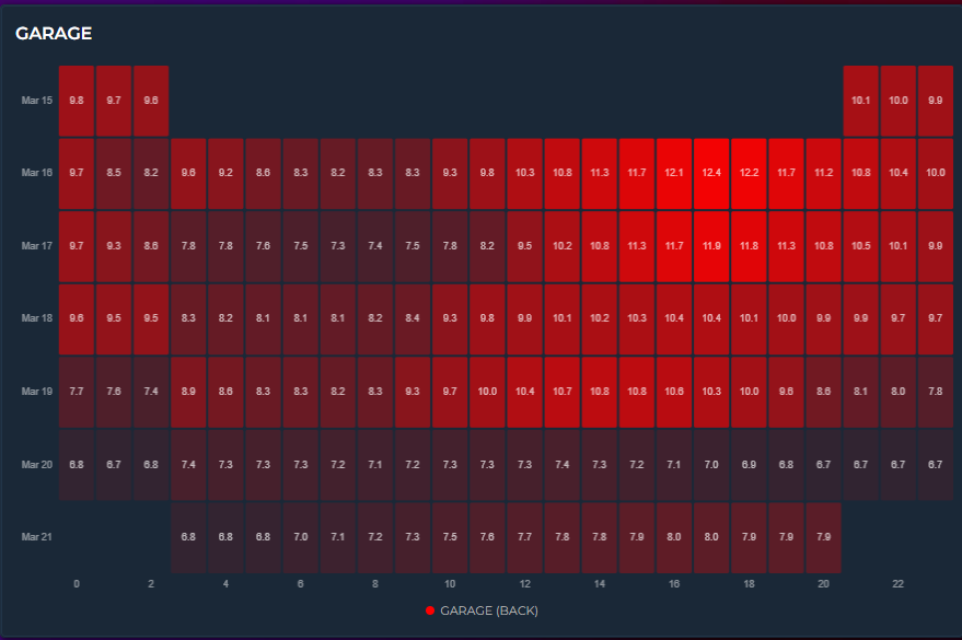 Heatmap Example