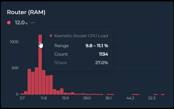 histogram Example