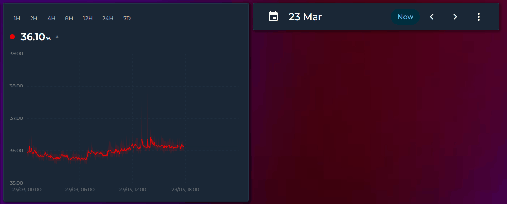 Energy Date Sync Example