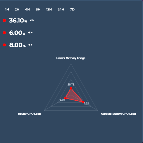Radar Example