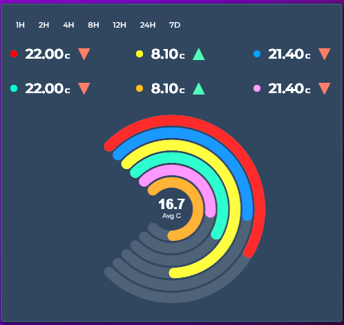 Radial Bar Example