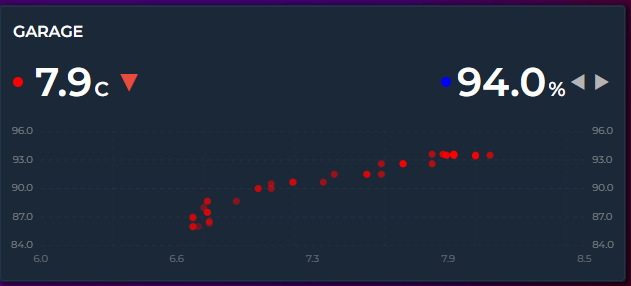 Scatter Example