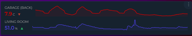Sparkline Example