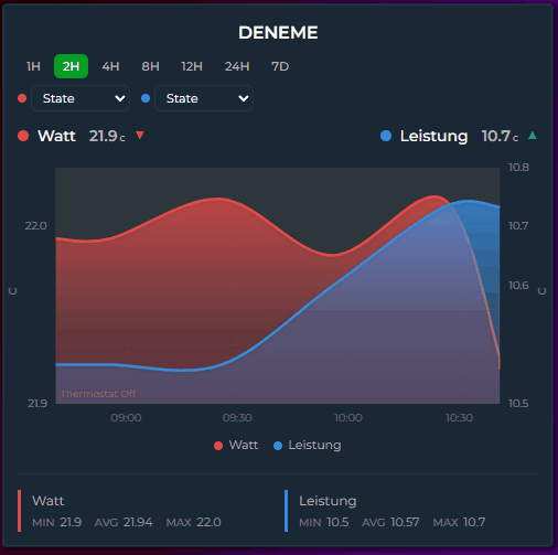 tempo