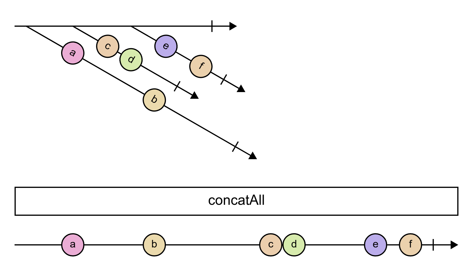 concatAll