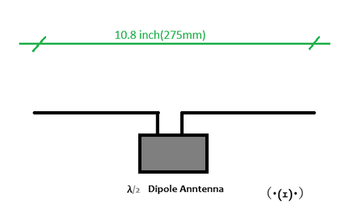 dipole1