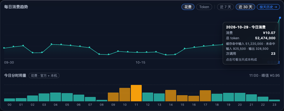 悬浮查看趋势的具体金额与 token