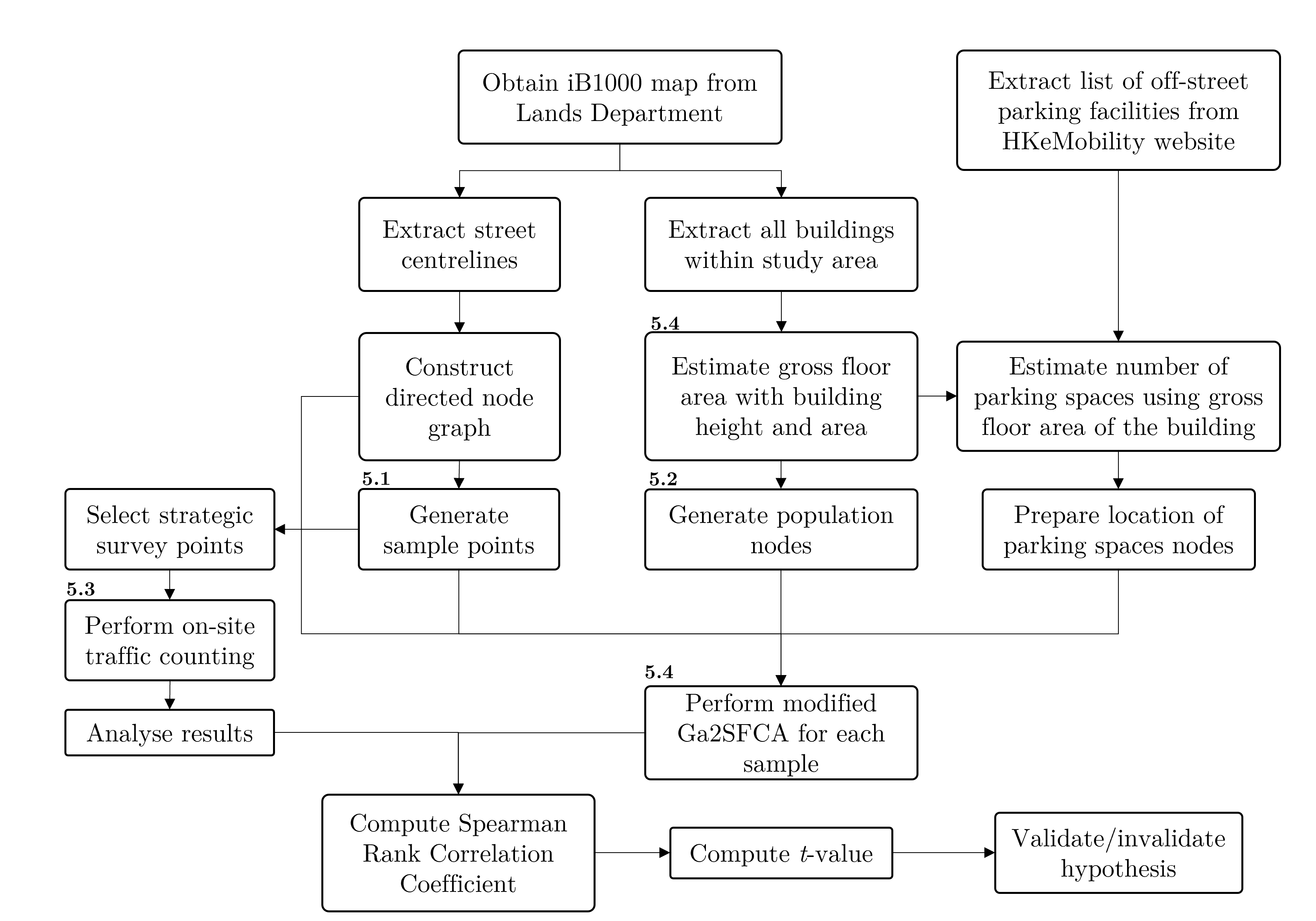 flowchart