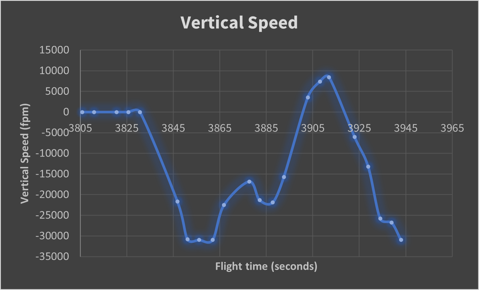 verticalspeed