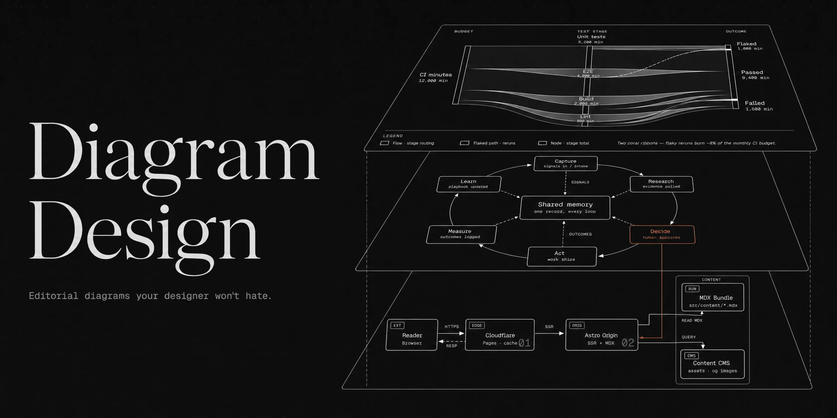diagram-design editorial HTML and SVG banner preview