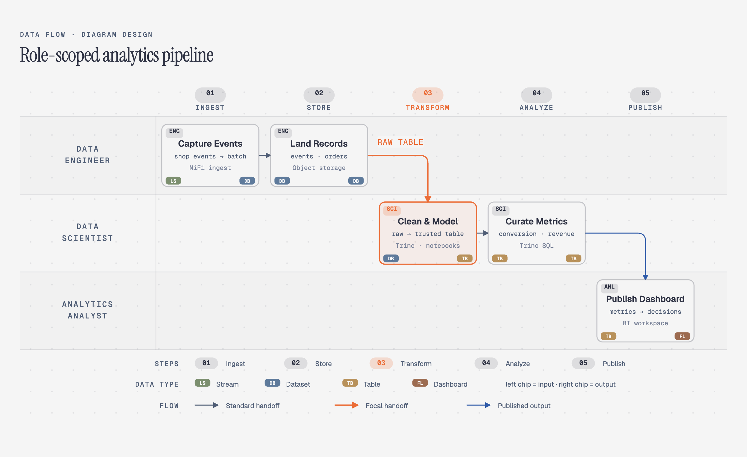 docs/screenshots/data-flow.png