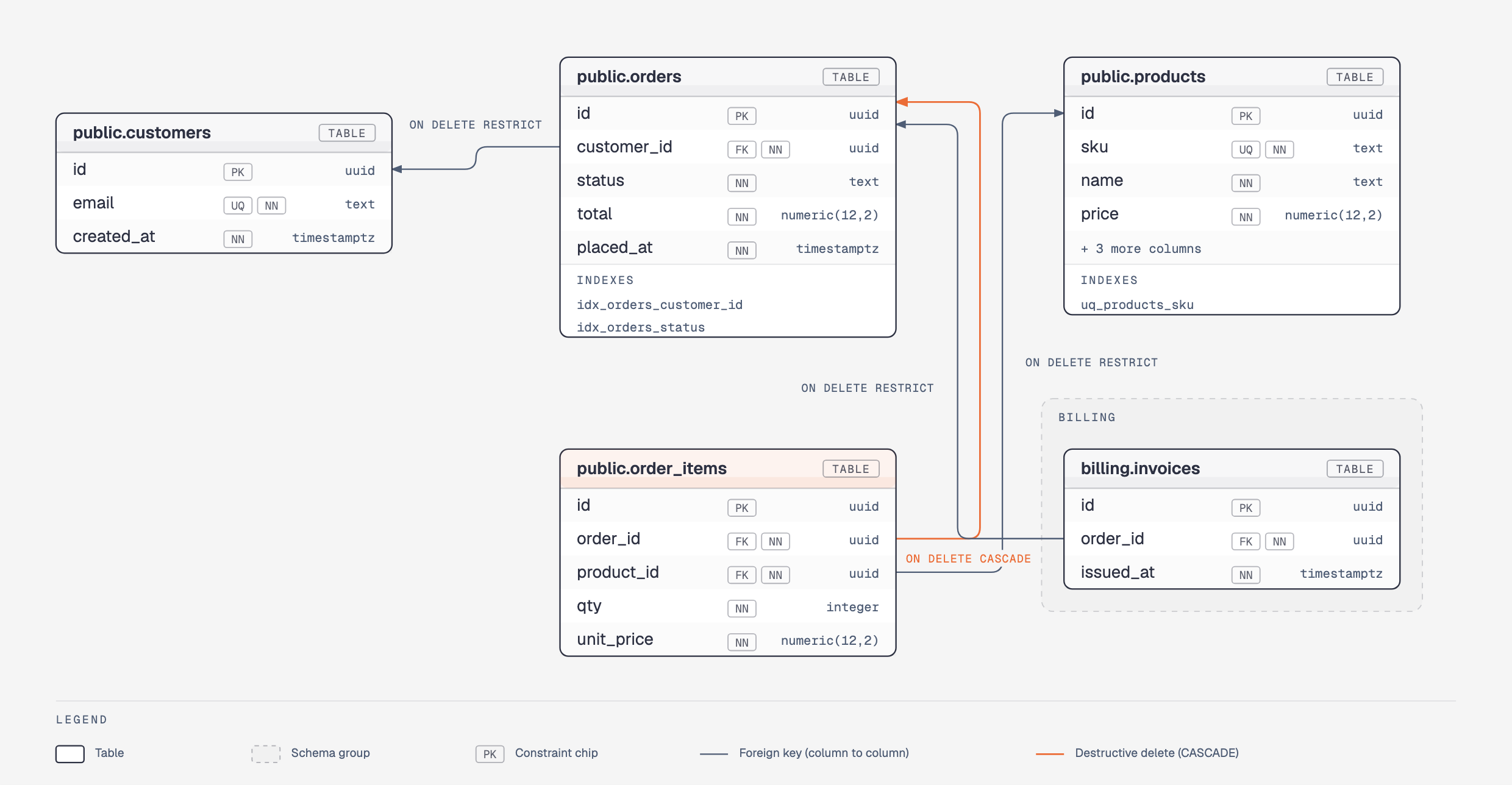 docs/screenshots/db-schema.png