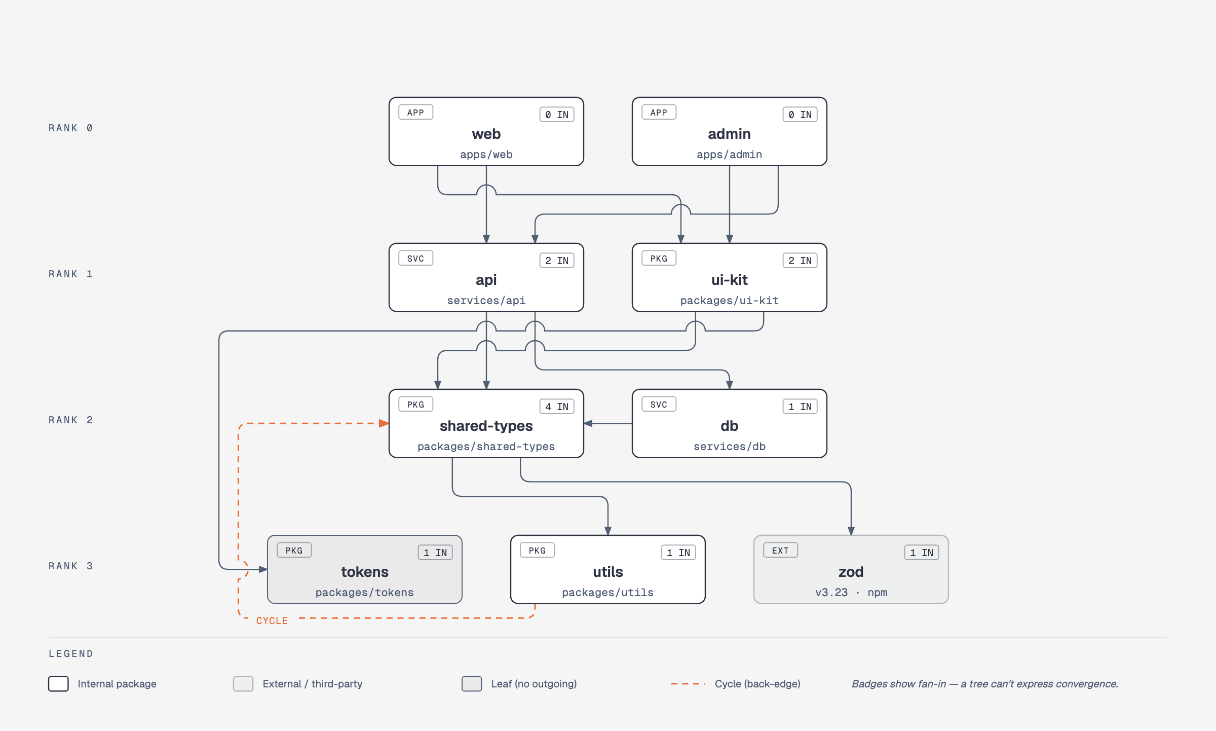 docs/screenshots/dependency.png