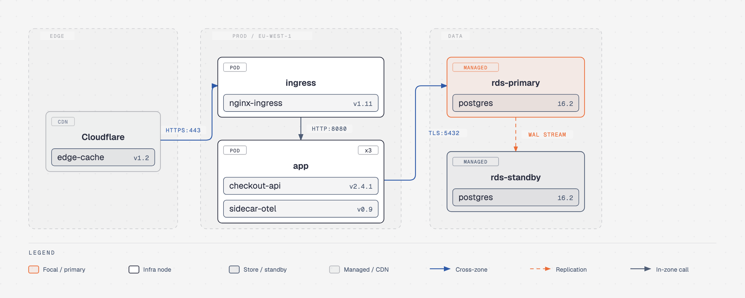 docs/screenshots/deployment.png