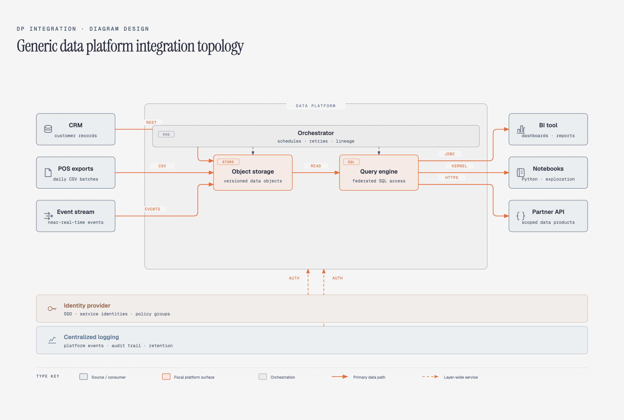 docs/screenshots/dp-integration.png