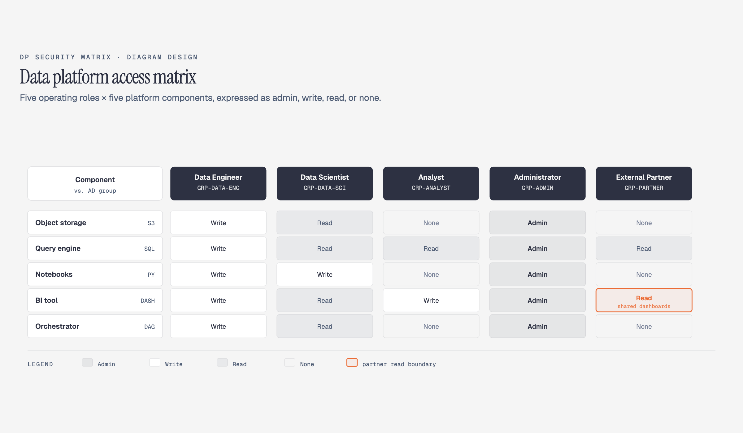 docs/screenshots/dp-security-matrix.png