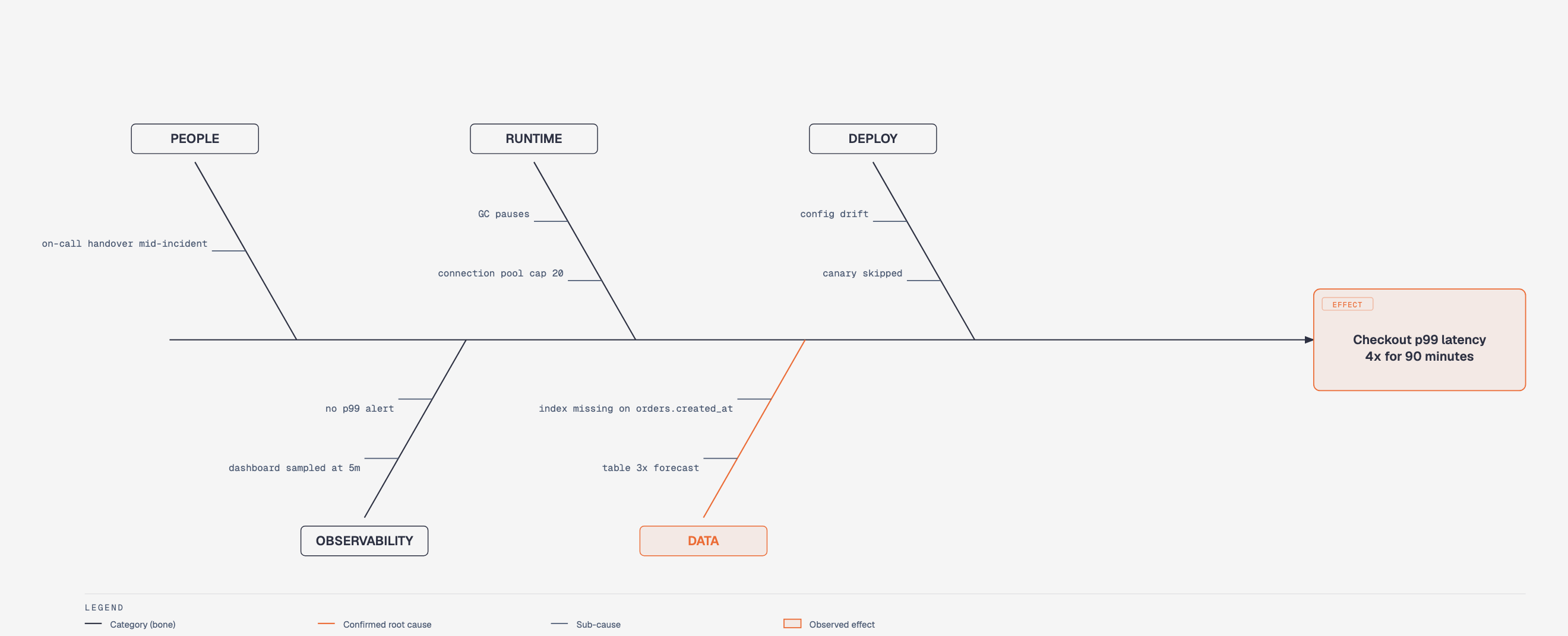 docs/screenshots/fishbone.png