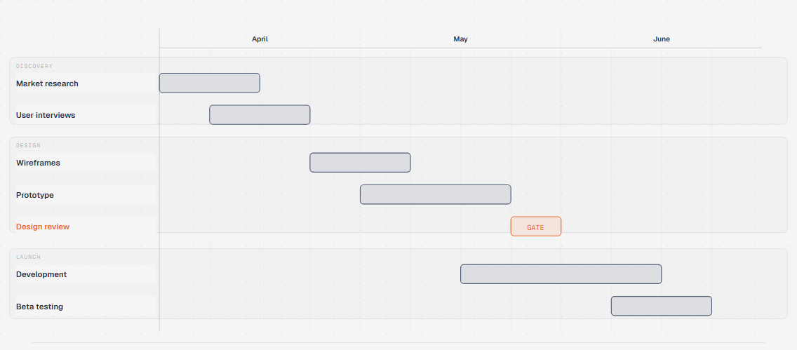 docs/screenshots/gantt.png