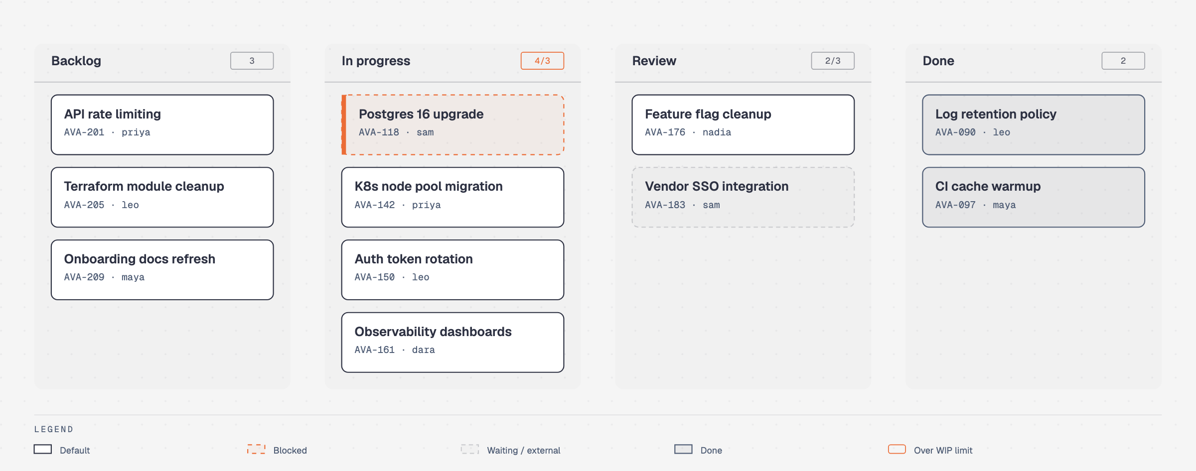 docs/screenshots/kanban.png