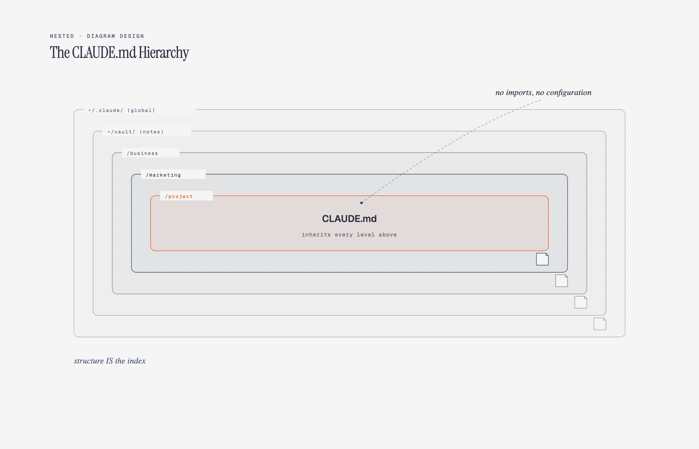 docs/screenshots/nested.png